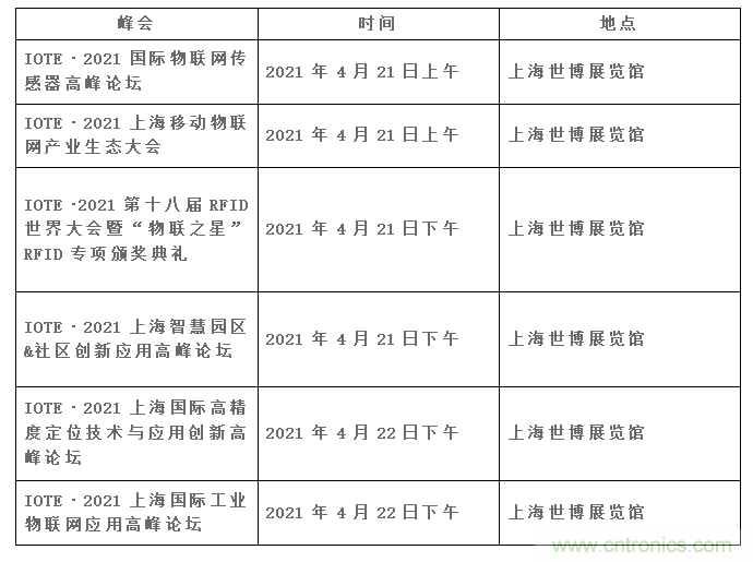 IOTE將帶您挖掘物聯網億萬市場，領略六大展區展示的物聯網頭部企業新產品、新科技
