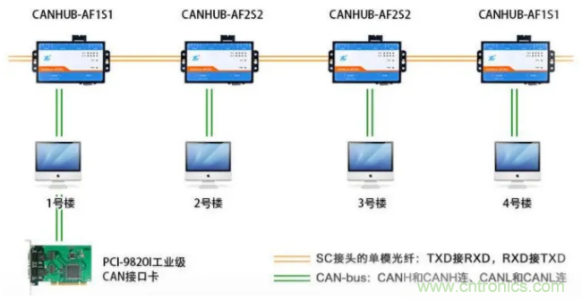 如何有效提高CAN總線抗干擾能力？