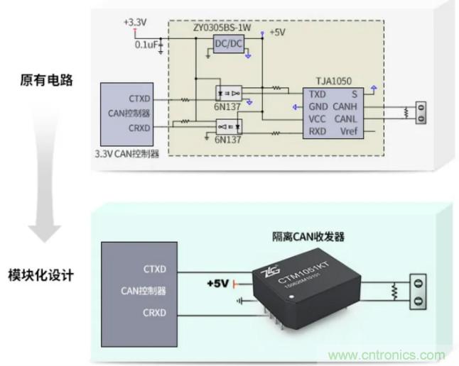 如何有效提高CAN總線抗干擾能力？