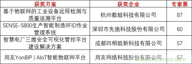 重磅！IOTE國際物聯網展（上海站）—2020物聯之星中國物聯網行業年度評選獲獎名單正式公布