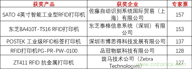重磅！IOTE國際物聯網展（上海站）—2020物聯之星中國物聯網行業年度評選獲獎名單正式公布