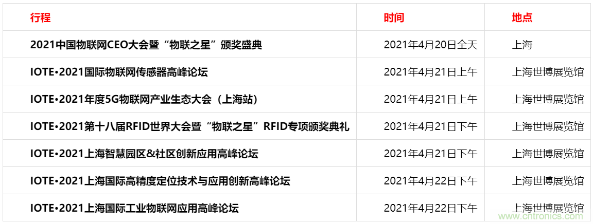 重磅！IOTE國際物聯網展（上海站）—2020物聯之星中國物聯網行業年度評選獲獎名單正式公布
