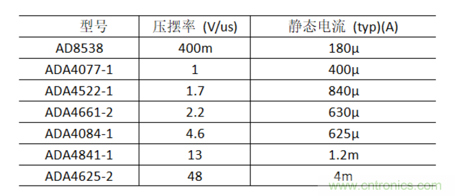 放大器靜態功耗，輸出級晶體管功耗與熱阻的影響評估