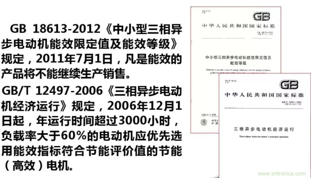 如何正確使用電機負載率？