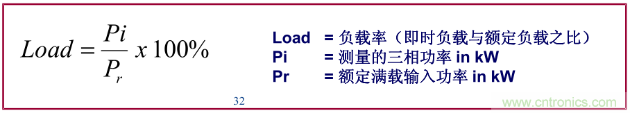 如何正確使用電機負載率？