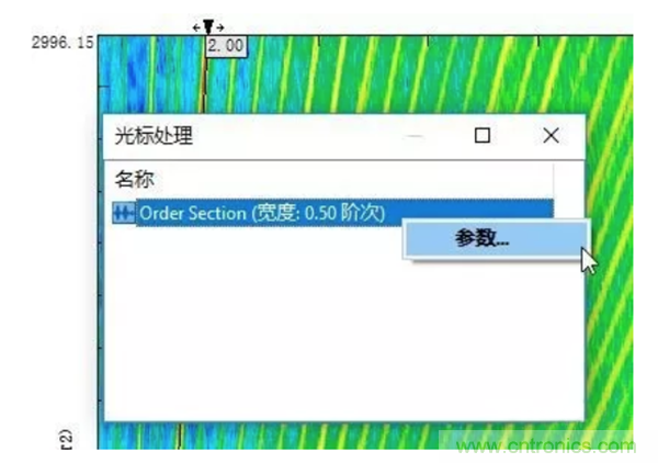 階次的相位、提取與疊加