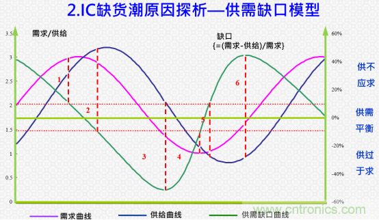 創新在線、富士康、極海半導體等將在CITE2021同期論壇《2021IC供應鏈安全論壇》發表重要演講