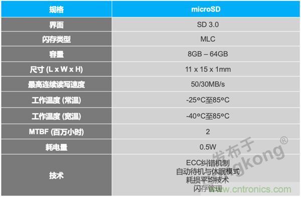 車聯網時代，如何確保充電樁的穩定運營？
