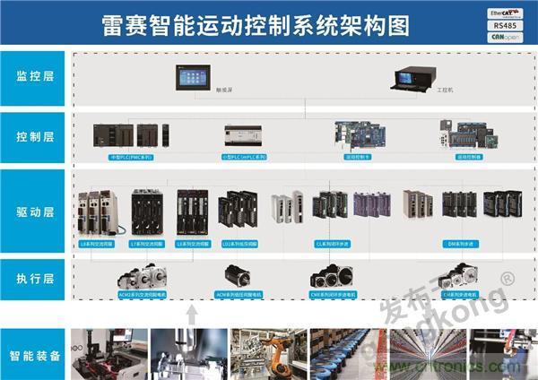 重磅！專注運控，超越創新，雷賽新品亮眼上市