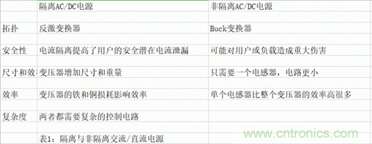 ?？灯?mdash;—以智能科技，助力企業降本增效