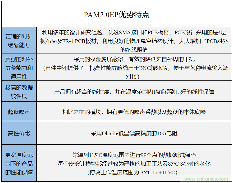 世健推出增強版超寬溫度范圍、高精度皮安計模塊