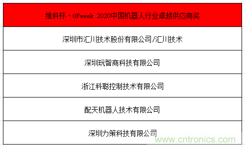 OFweek 2021中國機器人產業大會“維科杯”獲獎名單揭曉！