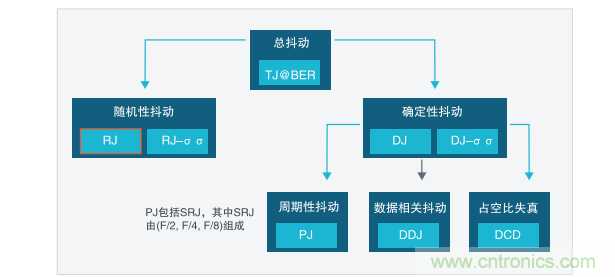 【示波器旅行指南 | 工程師如何開啟一場說走就走的旅行？】之二：愜意“乘機”不動怒