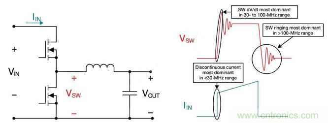 降低開關模式電源中EMI的常規方法和最新技術有哪些？