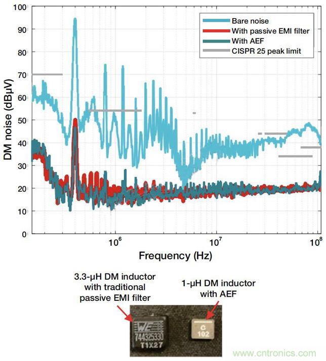 降低開關模式電源中EMI的常規方法和最新技術有哪些？