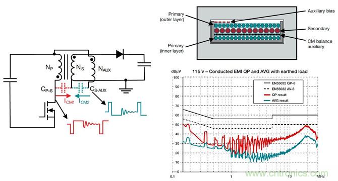 降低開關模式電源中EMI的常規方法和最新技術有哪些？
