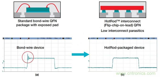 降低開關模式電源中EMI的常規方法和最新技術有哪些？