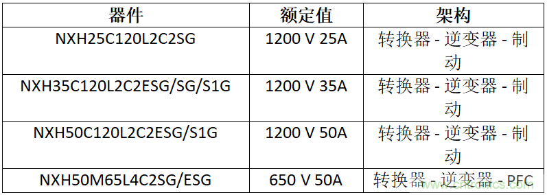 安森美高能效方案賦能機器人創新，助力工業自動化升級