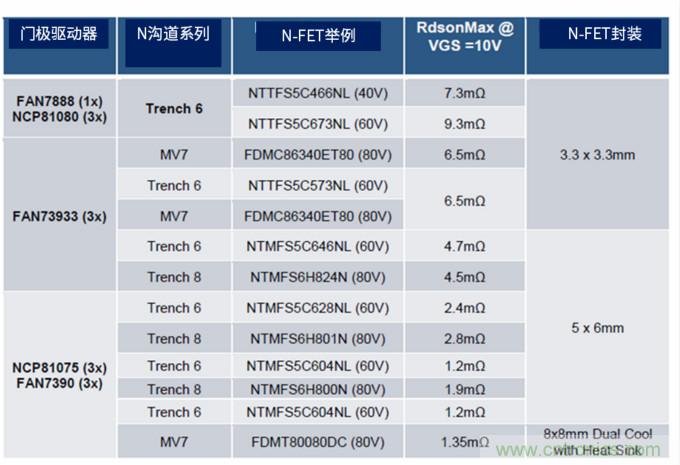 安森美高能效方案賦能機器人創新，助力工業自動化升級