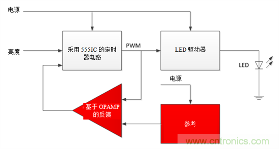 設計小貼士：準確、輕松地為汽車燈調光