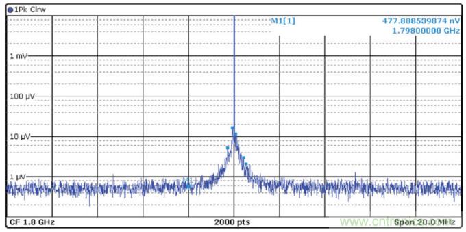 優化信號鏈的電源系統 — 第1部分：多少電源噪聲可以接受？