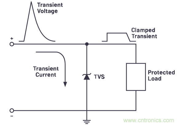 有什么有源電路保護方案可以取代TVS二極管和保險絲？