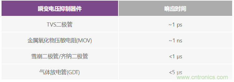 有什么有源電路保護方案可以取代TVS二極管和保險絲？