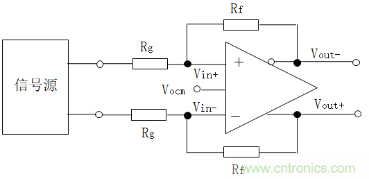 全差分放大器與通用放大器有何區別？