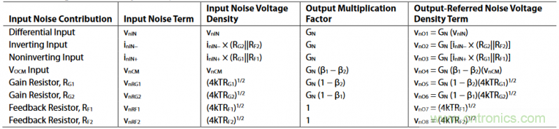 全差分放大器與通用放大器有何區別？