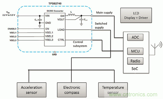 如何利用節能技術優化可穿戴設備的電源管理模塊？