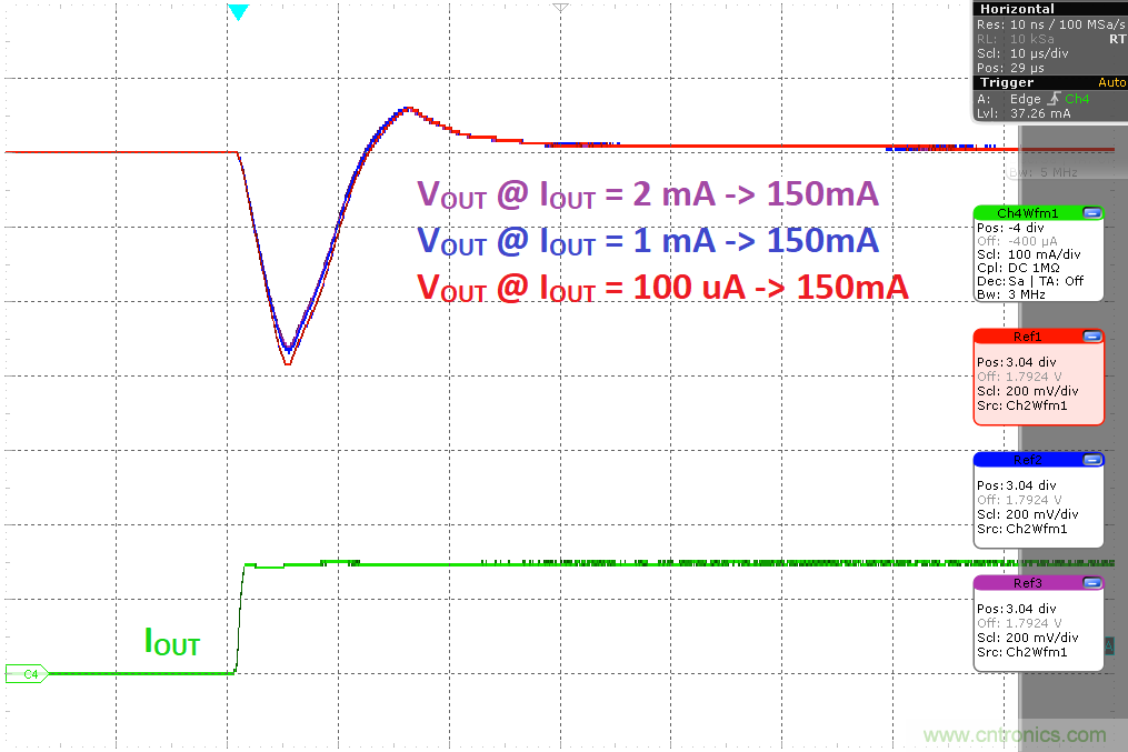 負載瞬態響應與靜態電流有何關系？