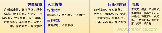 IOTE 2021上海站完美收官丨前瞻布局數字經濟時代，撬動萬億級IoT賽道