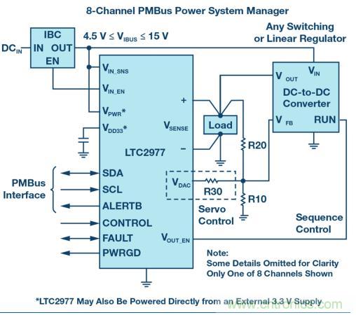 如何為 FPGA 設計一款理想的電源？