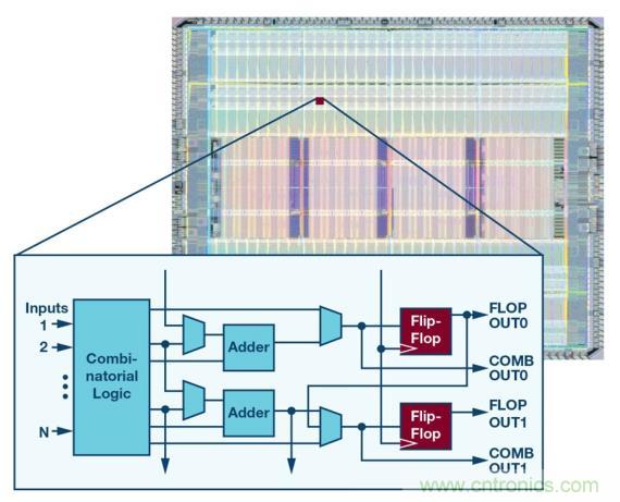 如何為 FPGA 設計一款理想的電源？