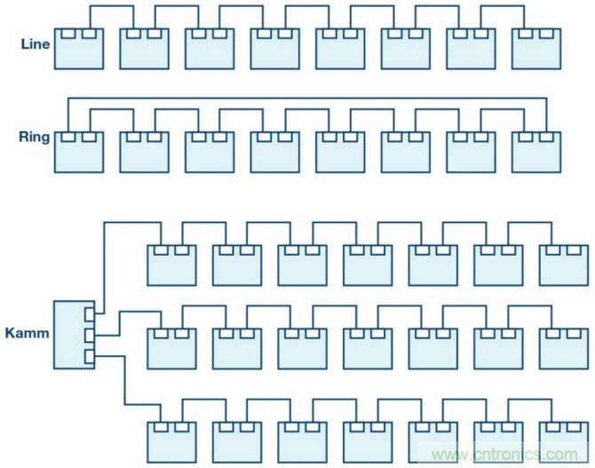 自動化中的TSN：我們現在處在什么階段？