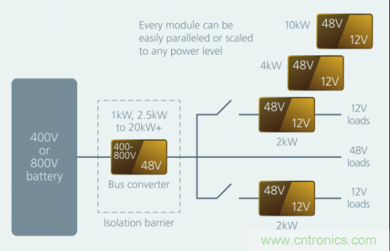 如何通過模塊化方法解決汽車48V電源架構的電氣化？