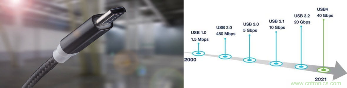 眾口難調翻篇兒，了解最新USB4標準測試要求和挑戰