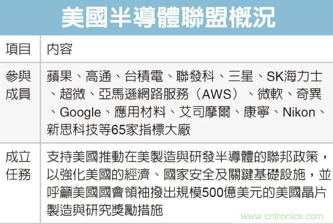 SIAC聯盟大改半導體產業格局？來中國（國際）半導體技術在線會議暨在線展