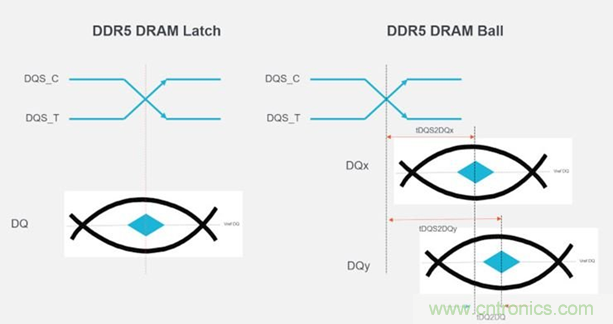 新一代內存DDR5帶來了哪些改變？