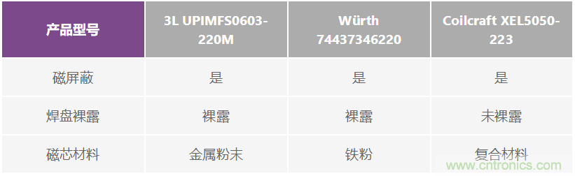如何抑制來自開關電源的復雜的FM頻段傳導輻射？