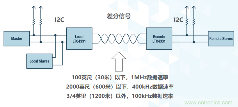 如何挪動你主PCB上的I2C器件？切記使用好總線緩沖器