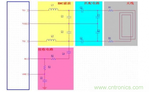 射頻識別技術是什么？ RFID無線射頻識別技術基本介紹