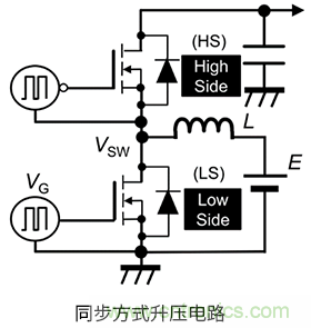 什么是柵極－源極電壓產生的浪涌？