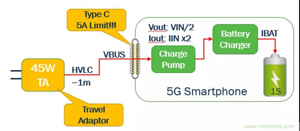 USB Type-C 可編程電源如何滿足5G智能手機快充需求？這篇文章講透了