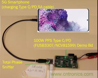 USB Type-C 可編程電源如何滿足5G智能手機快充需求？這篇文章講透了