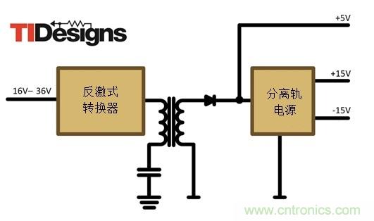 減法的力量：提升工業應用中的隔離式、分離軌功率設計