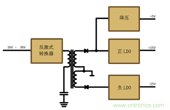 減法的力量：提升工業應用中的隔離式、分離軌功率設計