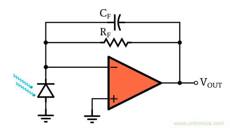 光電二極管何時應使用光伏和光電導模式？
