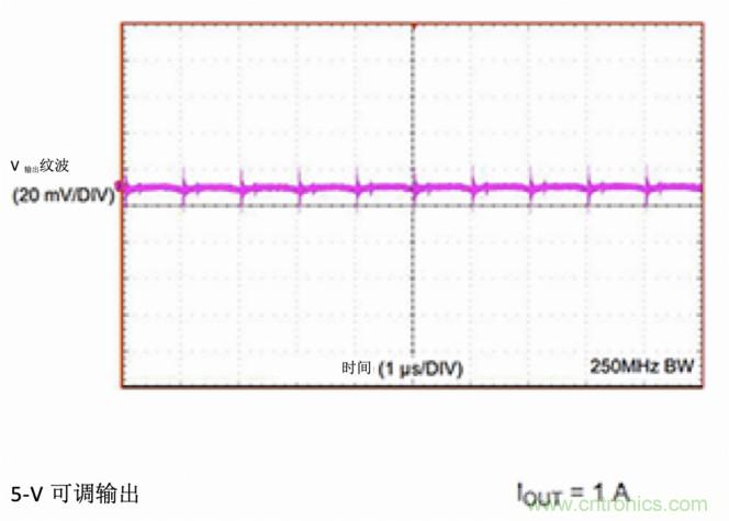 使用DC/DC電源模塊增強電網保護，控制和監控設備的DAQ性能