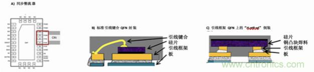使用DC/DC電源模塊增強電網保護，控制和監控設備的DAQ性能